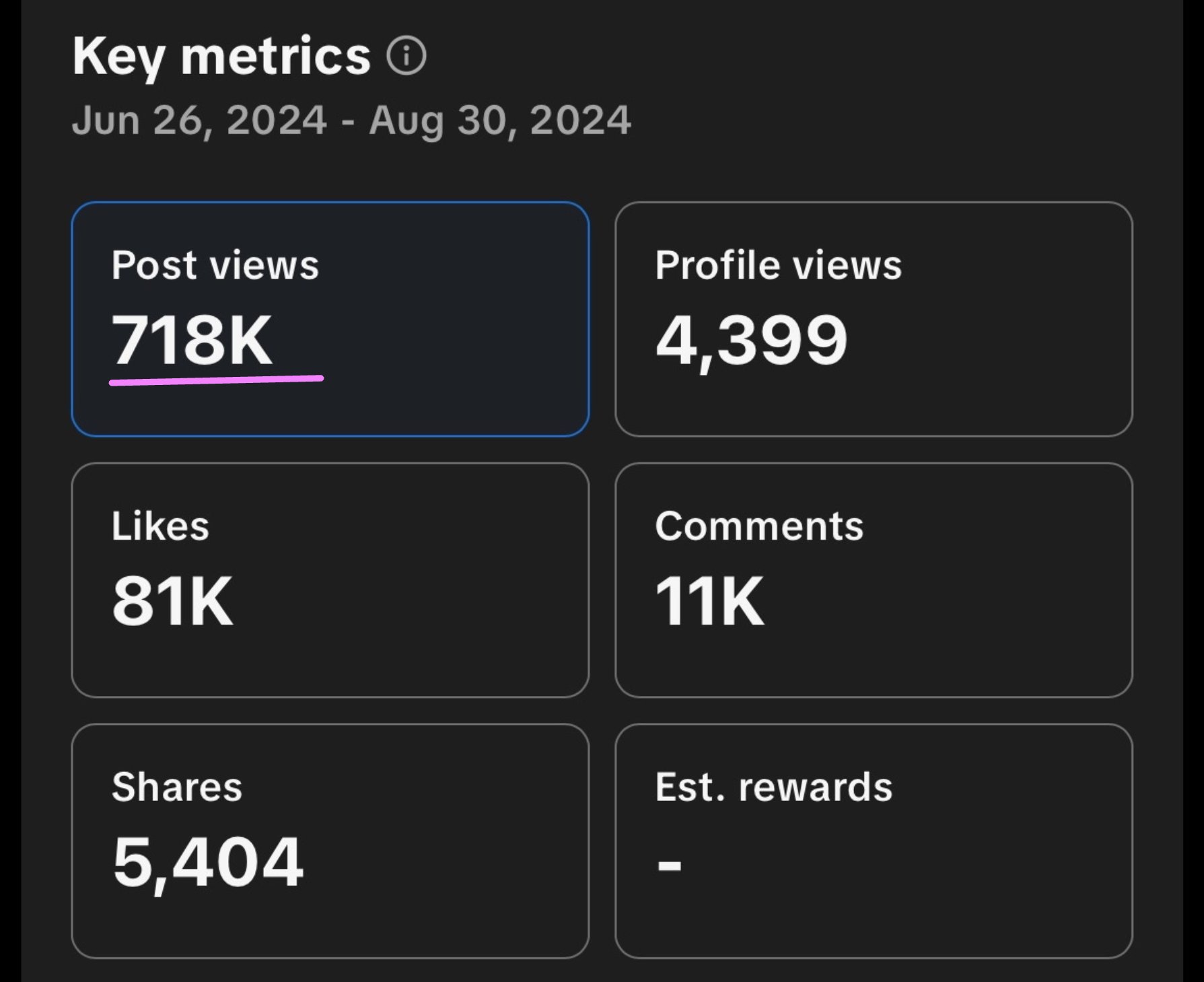 718K post views