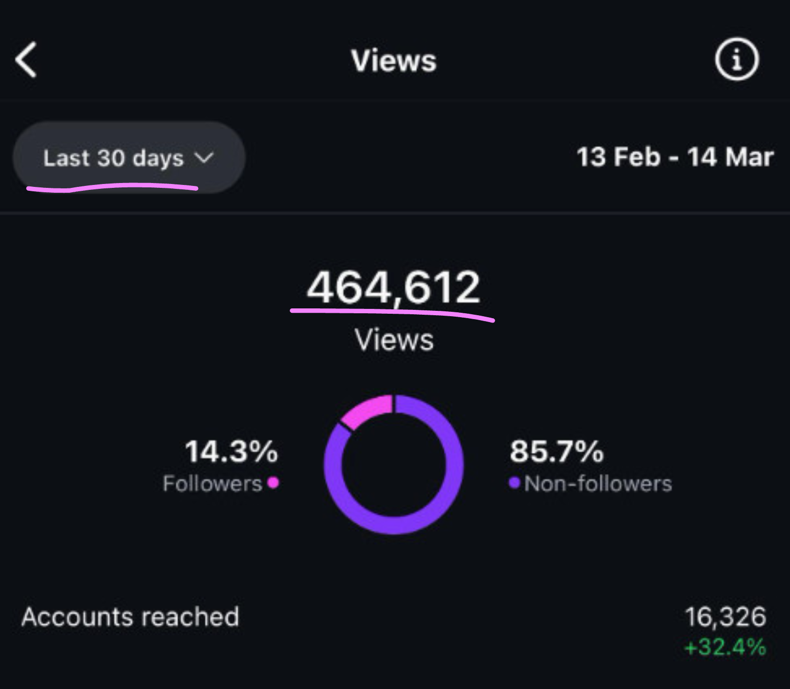 464K views in 30 days