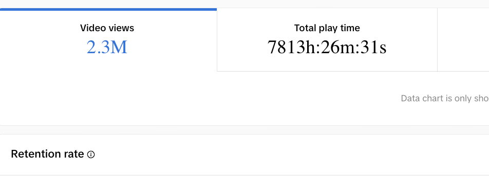 2.3M video views